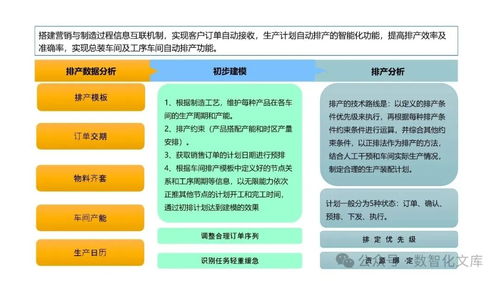 以PLM為核心的數(shù)字化工廠解決方案 集成驅動制造新未來